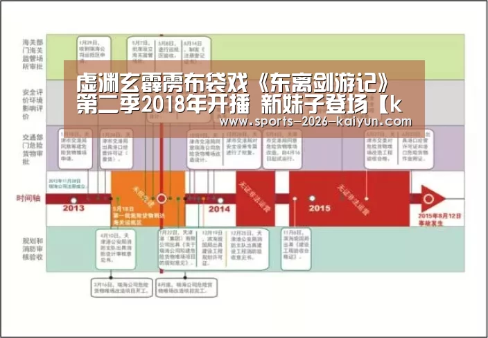 虚渊玄霹雳布袋戏《东离剑游记》第二季2018年开播 新妹子登场【kaiyu体育网页版】(图1) kaiyu体育网页版